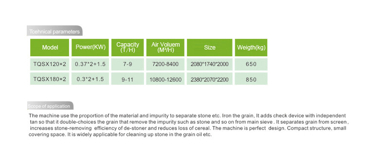 TQSX-Z Series Proportion Stoner Technical Data